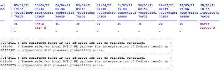 7.1i - D dimer Case Study 6