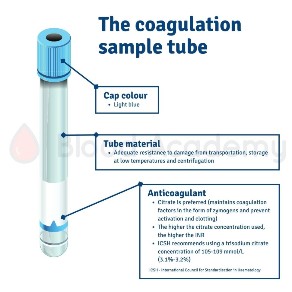 Coagulation-Collection-Tube-and-Anticoagulant